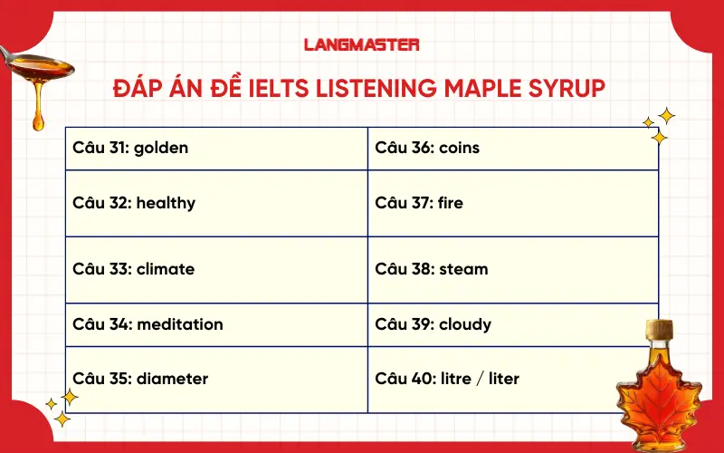 Đáp án đề IELTS Listening Maple Syrup