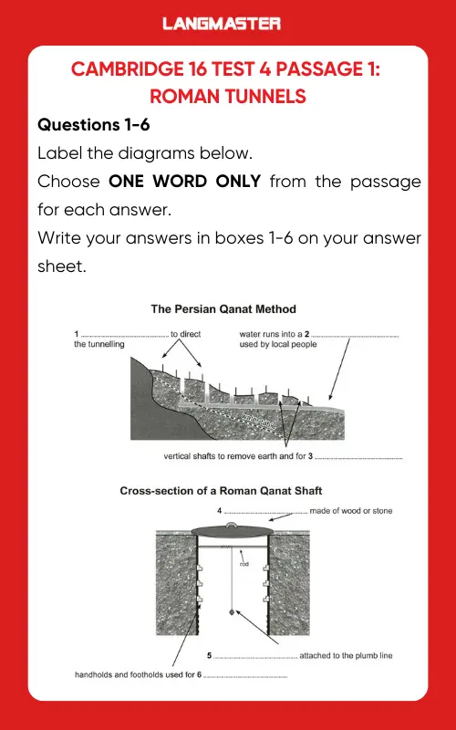 Đề thi Cambridge 16 test 4 passage 1