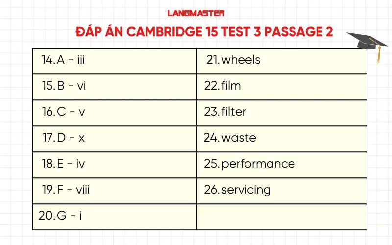 Đáp án Cambridge 15 test 3 Passage 2