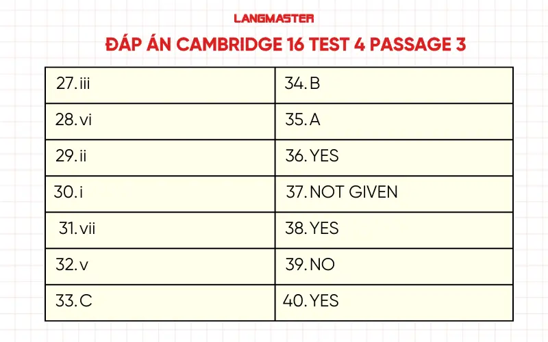 Đáp án Cambridge 16 test 4 passage 3