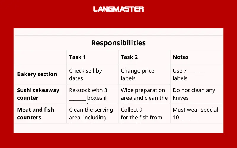 Đề bài IELTS IELTS Listening First day at work