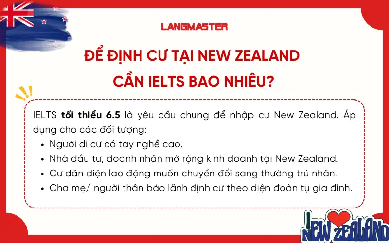 Để định cư tại New Zealand cần IELTS bao nhiêu?
