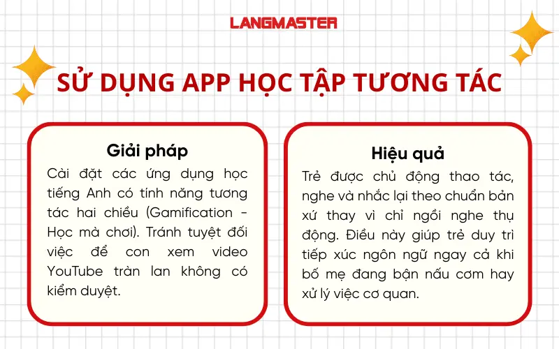 Sử dụng App học tập tương tác
