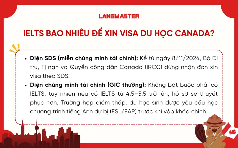 IELTS bao nhiêu để xin visa du học Canada?