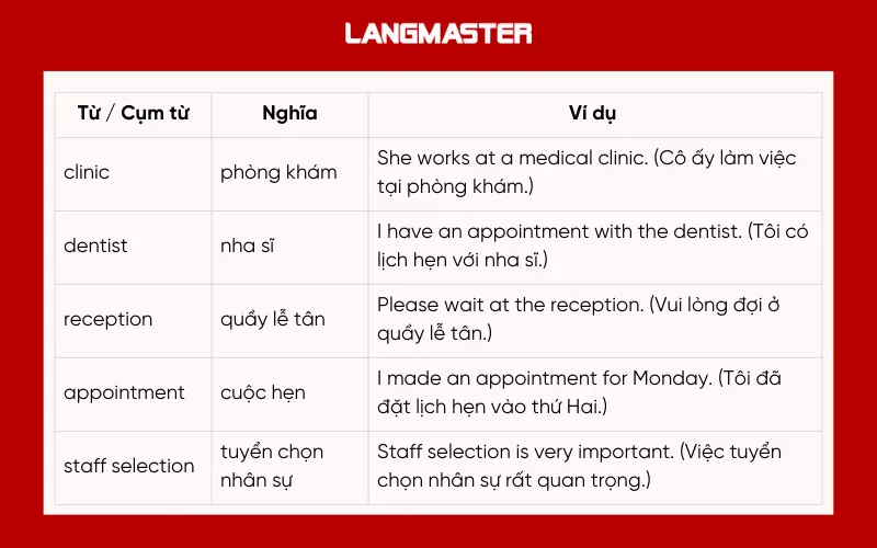 Từ vựng IELTS Listening chủ đề: Workplaces