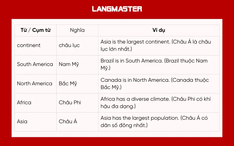 Từ vựng IELTS Listening chủ đề: Continents