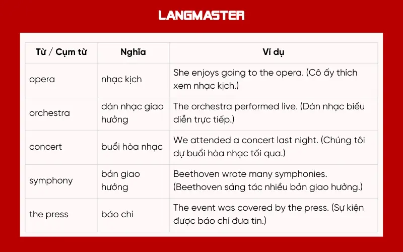 Từ vựng IELTS Listening chủ đề: The arts and media