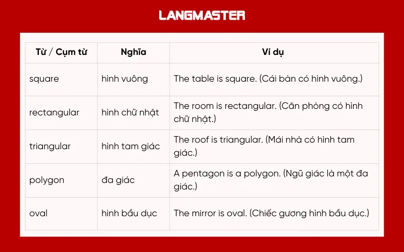 Từ vựng IELTS Listening chủ đề: Shapes & Measurement