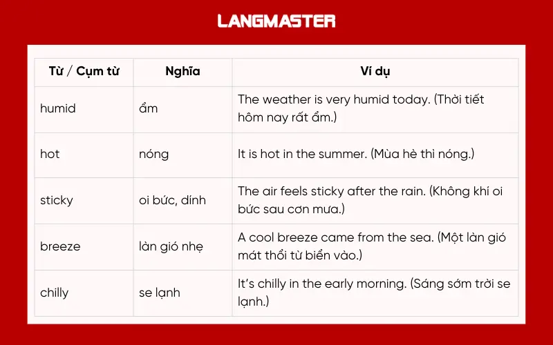 Từ vựng IELTS Listening chủ đề: Weather