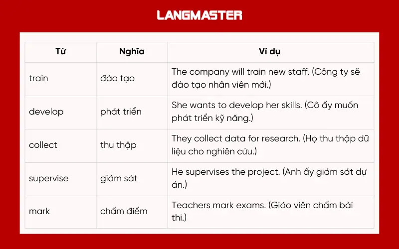 Từ vựng IELTS Listening chủ đề: Verbs