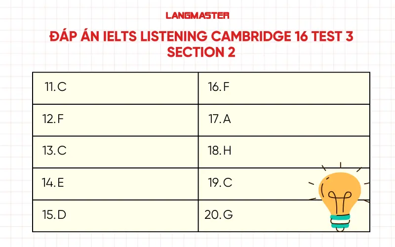 Đáp án Cambridge 16 IELTS Listening test 3 section 2