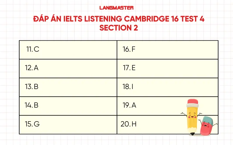 Đáp án IELTS Listening Cambridge 16 test 4 section 2