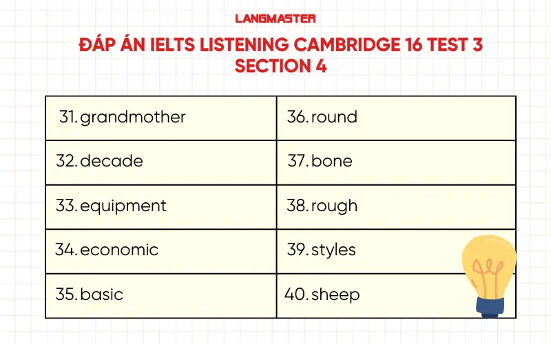 Đáp án Cambridge 16 test 3 section 4 IELTS Listening