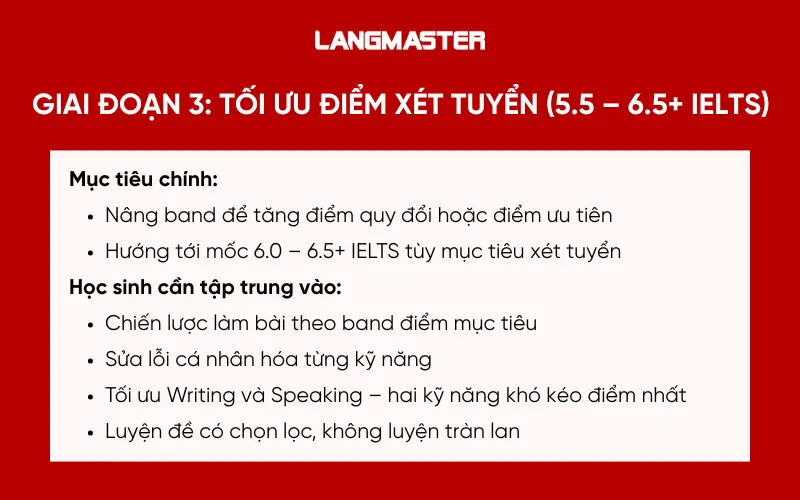 Lộ trình luyện thi IELTS - Giai đonạ 3: Tối ưu điểm xét tuyển