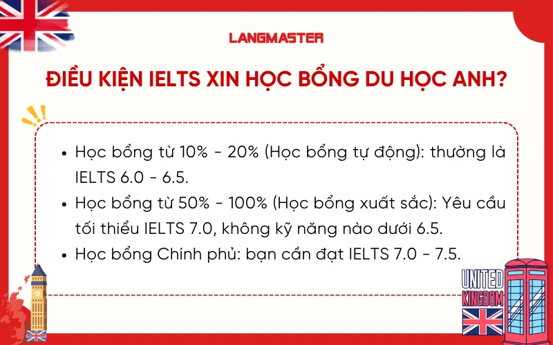 IELTS bao nhiêu là đủ điều kiện xin học bổng du học Anh?
