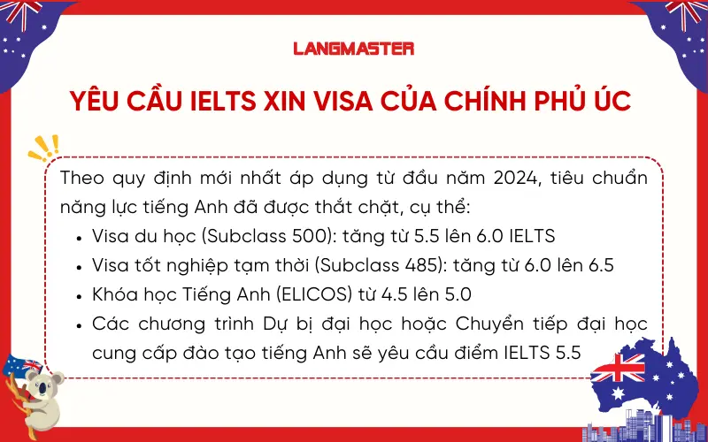Cập nhật mới nhất yêu cầu IELTS xin Visa của Chính phủ Úc