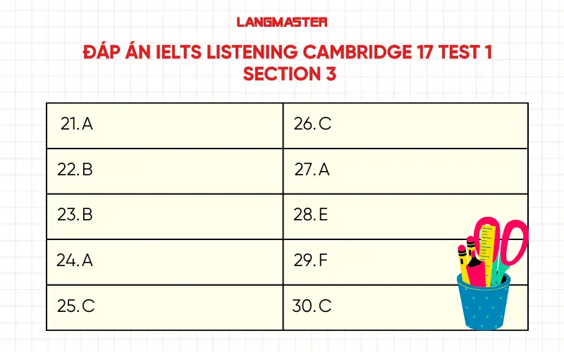Đáp án Cambridge 17 IELTS Listening test 1 section 3