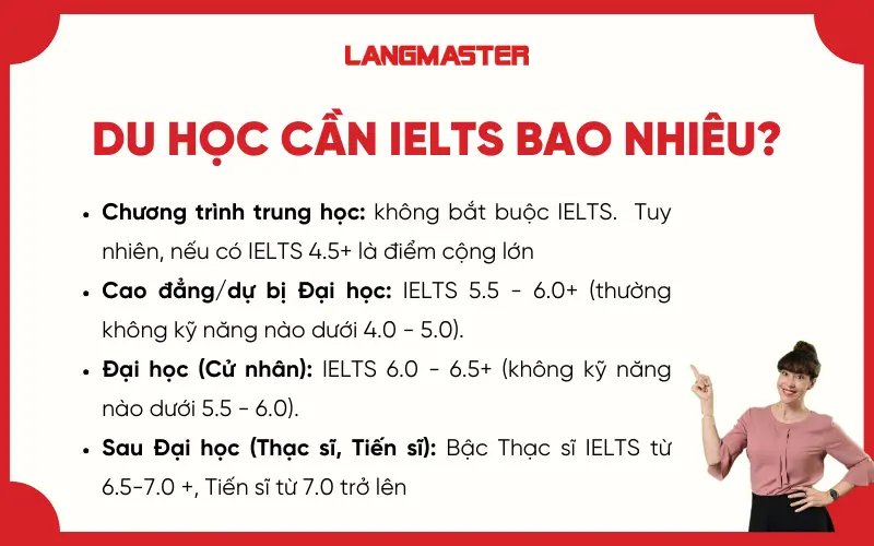 Du học cần IELTS bao nhiêu?