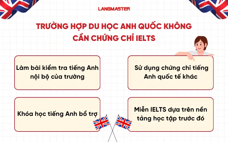 Không cần bằng IELTS có đi du học Anh được không?