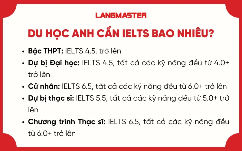 Du học Anh cần IELTS bao nhiêu?