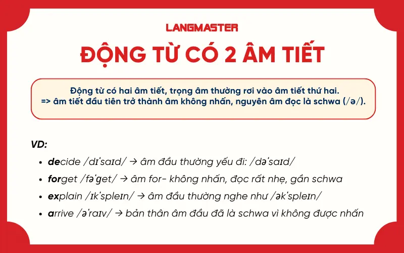 Cách nhận biết vị trí dùng schwa sound