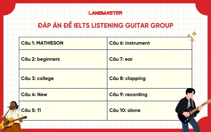 Đáp án đề IELTS Listening Guitar Group