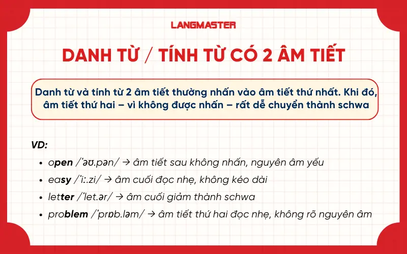 Cách nhận biết vị trí dùng schwa sound