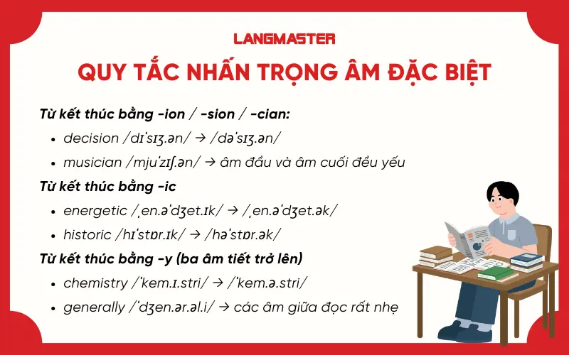Cách nhận biết vị trí dùng schwa sound