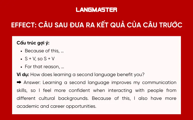 Cách mở rộng ý bằng Effect: câu sau đưa ra kết quả của câu trước