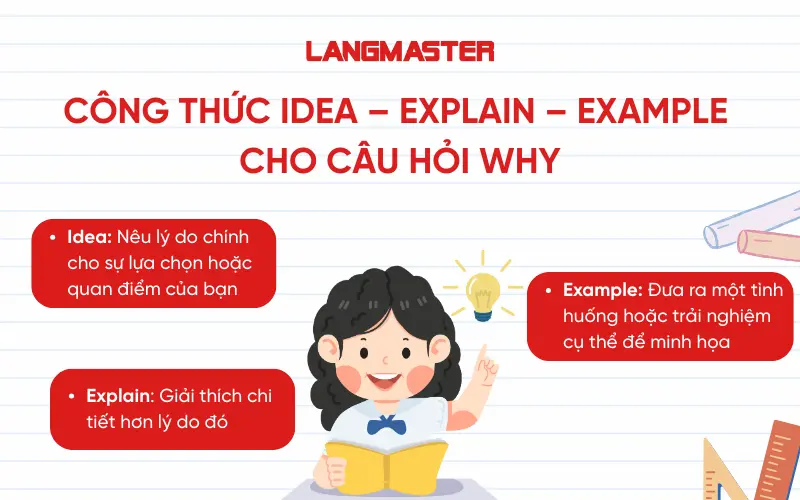 Công thức IDEA – EXPLAIN – EXAMPLE 
cho câu hỏi Why