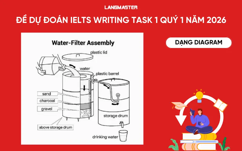 Đề dự đoán IELTS Writing task 1 quý 1 năm 2026