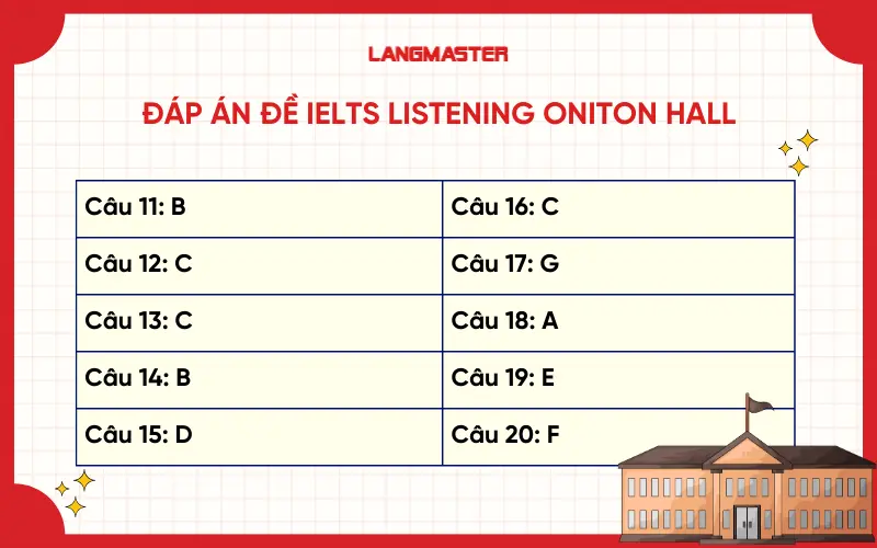 Đáp án IELTS Lisstening oniton hall