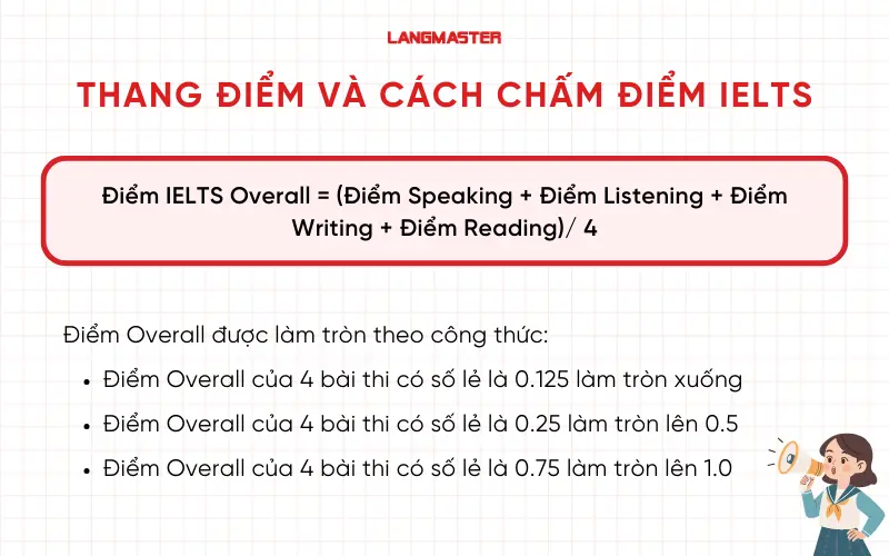 Thang điểm và cách chấm điểm IELTS