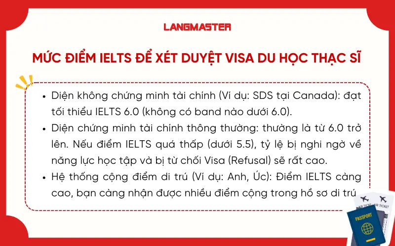 Mức điểm IELTS để xét duyệt Visa du học Thạc sĩ