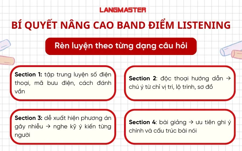 Bí quyết nâng cao Band điểm Listening: Rèn luyện theo từng dạng câu hỏi