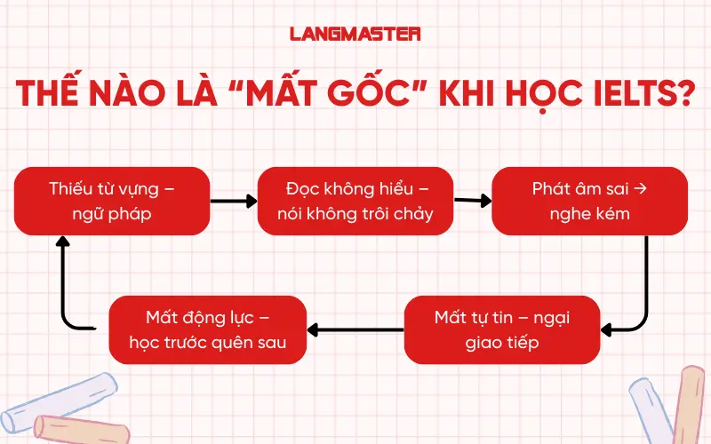 Thế nào là “mất gốc” khi học IELTS?