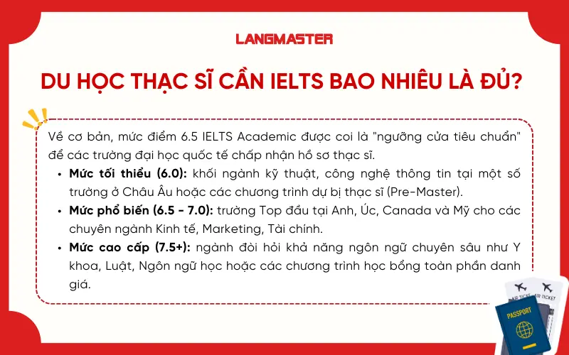 Du học Thạc sĩ bao nhiêu là đủ? 