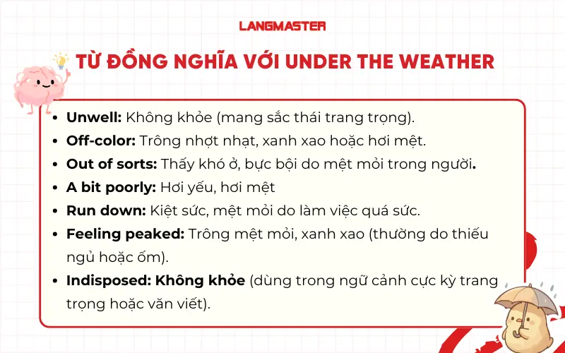 Từ/ Cụm từ đồng nghĩa với Under the weather