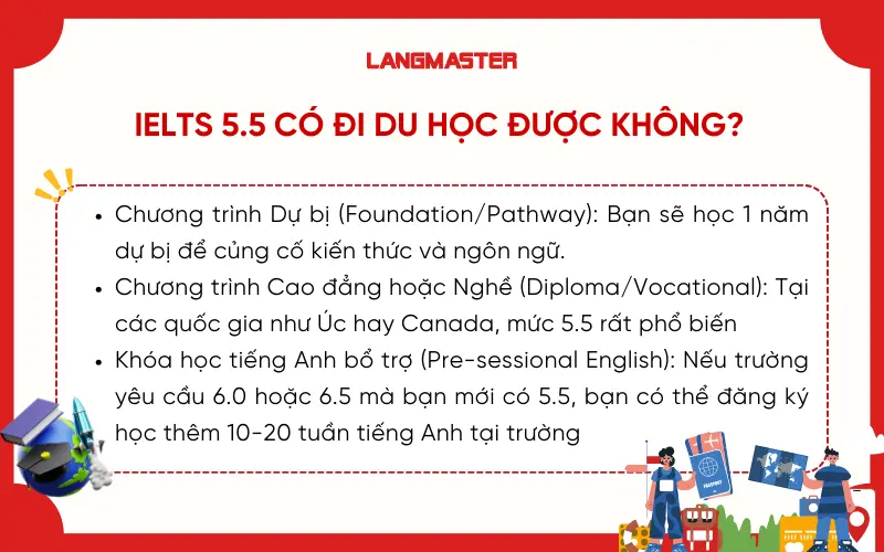 IELTS 5.5 có đi du học được không?