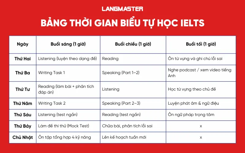 Bảng thời gian biểu tự học IELTS