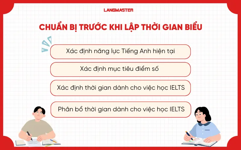 Chuẩn bị trước khi lập thời gian biểu