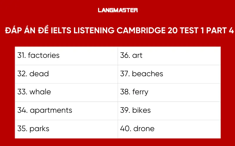 đáp án đề IELTS Listening Cambridge 20 Test 1 Part 4
