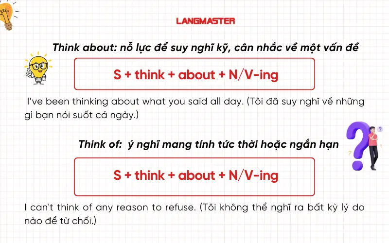 Cấu trúc Think đi với giới từ gì?