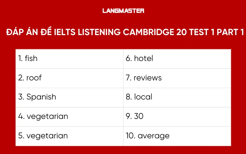 đáp án đề IELTS Listening Cambridge 20 Test 1 Part 1