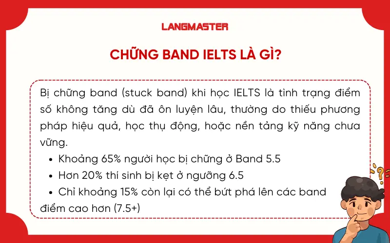Chững band là gì? Dấu hiệu của chững band khi học IELTS