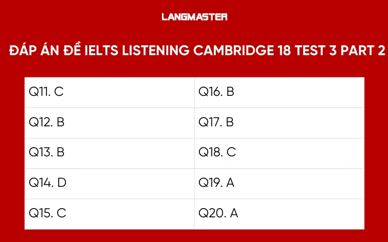 đáp án đề IELTS Listening Cambridge 18 Test 3 Part 2