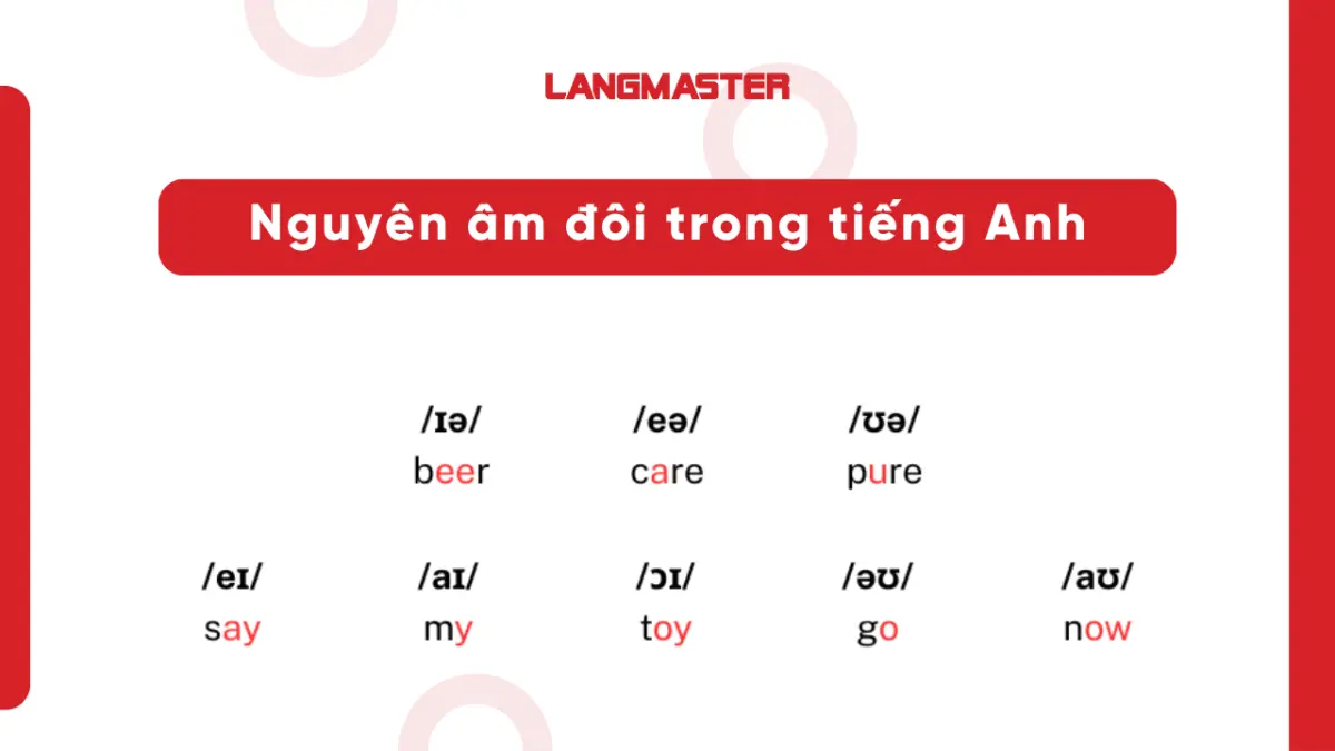 Các nguyên âm đôi trong Tiếng Anh