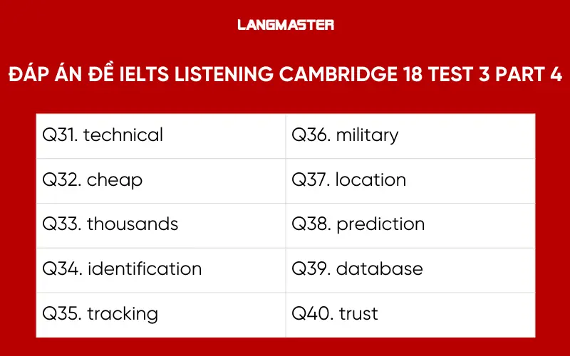 đáp án đề IELTS Listening Cambridge 18 Test 3 Part 4