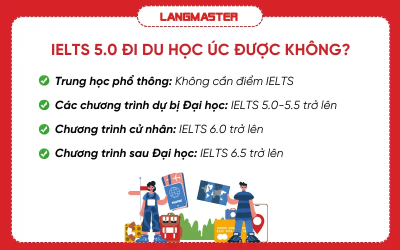 IELTS 5.0 đi du học Úc được không?
