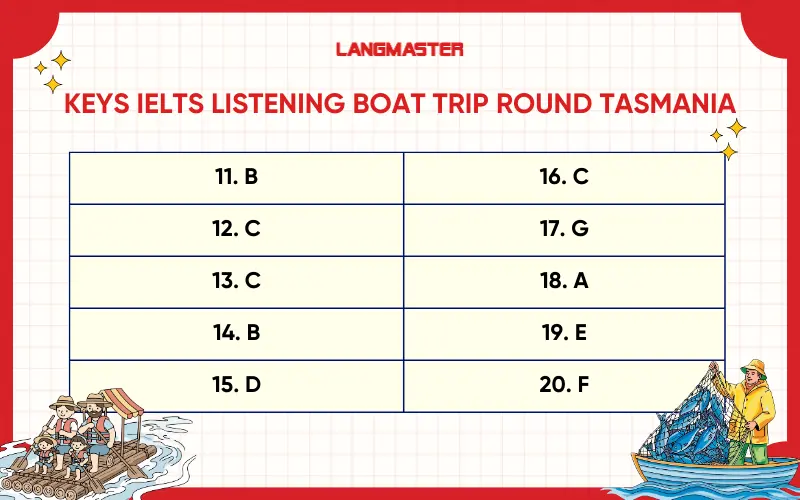 Đáp án đề IELTS Listening Cam 17 Test 1 Part 2
